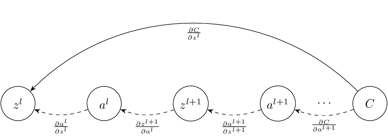 Neural Network Backpropagation