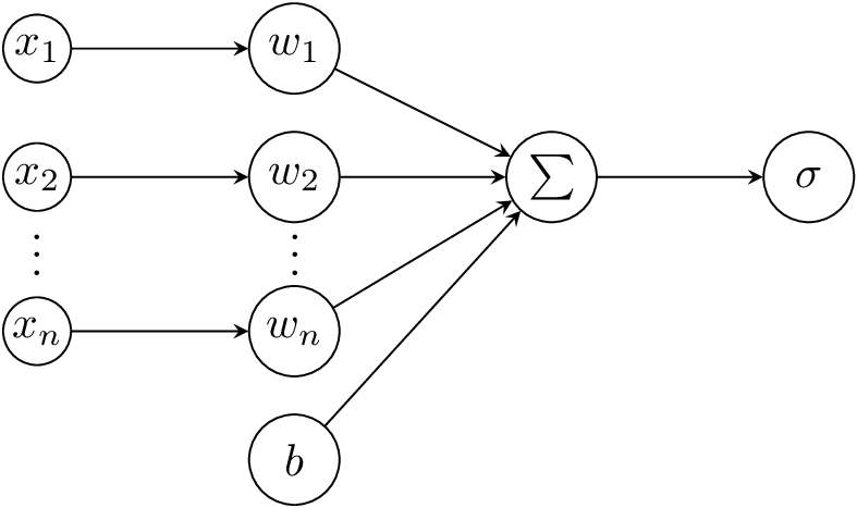 Perceptron